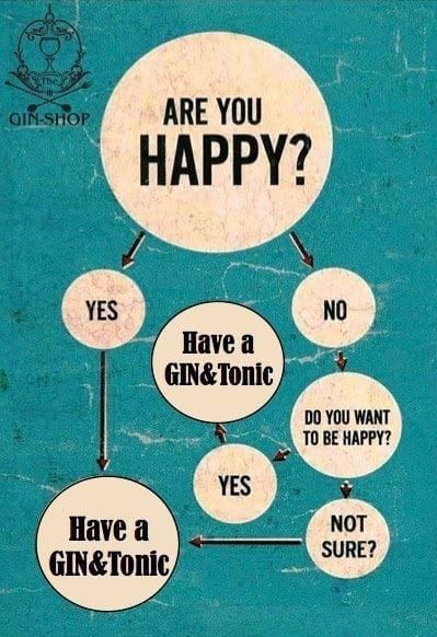 The connections between gin and happiness are finally cleared up in this diagram