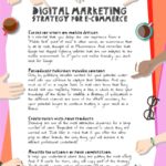 E Commerce infographic