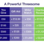 The-Miller-Match-pledge-1