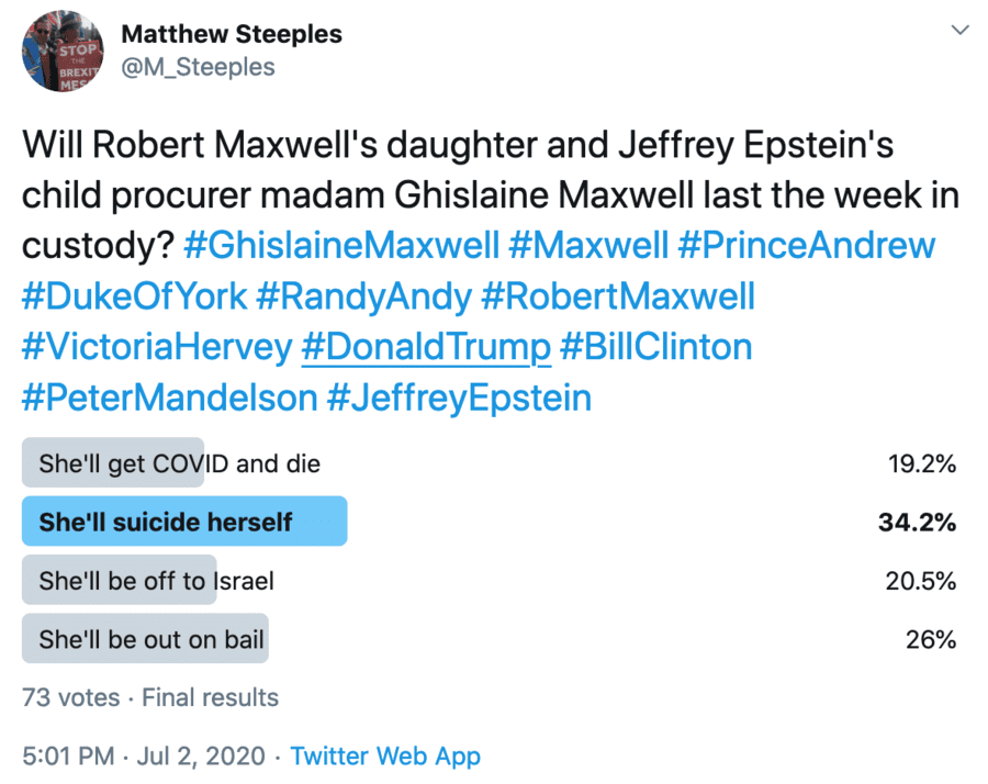 Will Ghislaine Maxwell Motor On? As a Twitter poll reveals the public believe Ghislaine Maxwell will ‘suicide herself’ in a similar manner to her former master Jeffrey Epstein, the Cash & Rocket ‘charity’ unbelievably announce they are going ahead with another rally in 2021.