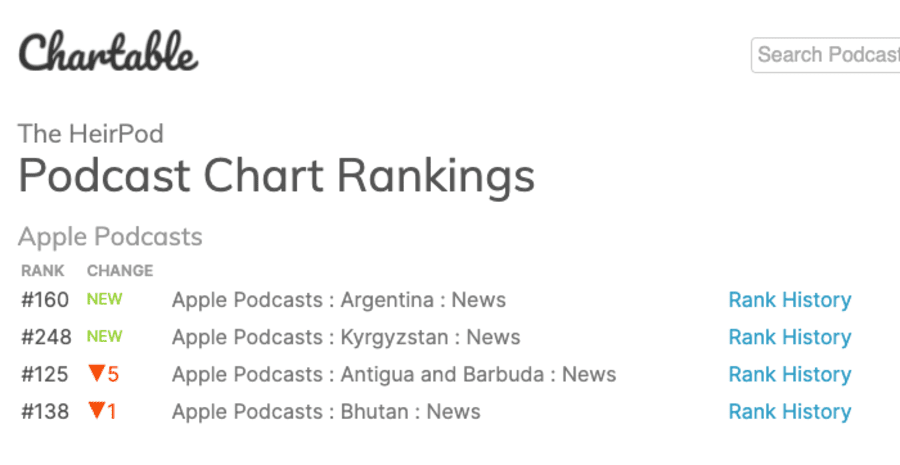 Omid Scobie TheHeirPod Chartable Podcast Chart Rankings