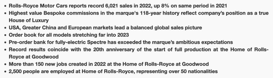 Rolls-Royce sales 2022