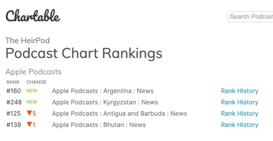 Omid-Scobie-TheHeirPod-Chartable-Podcast-Chart-Rankings