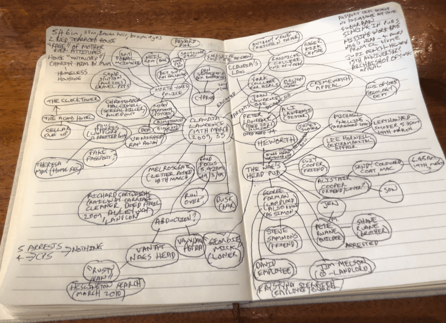 Claudia Lawrence disappearance mind map